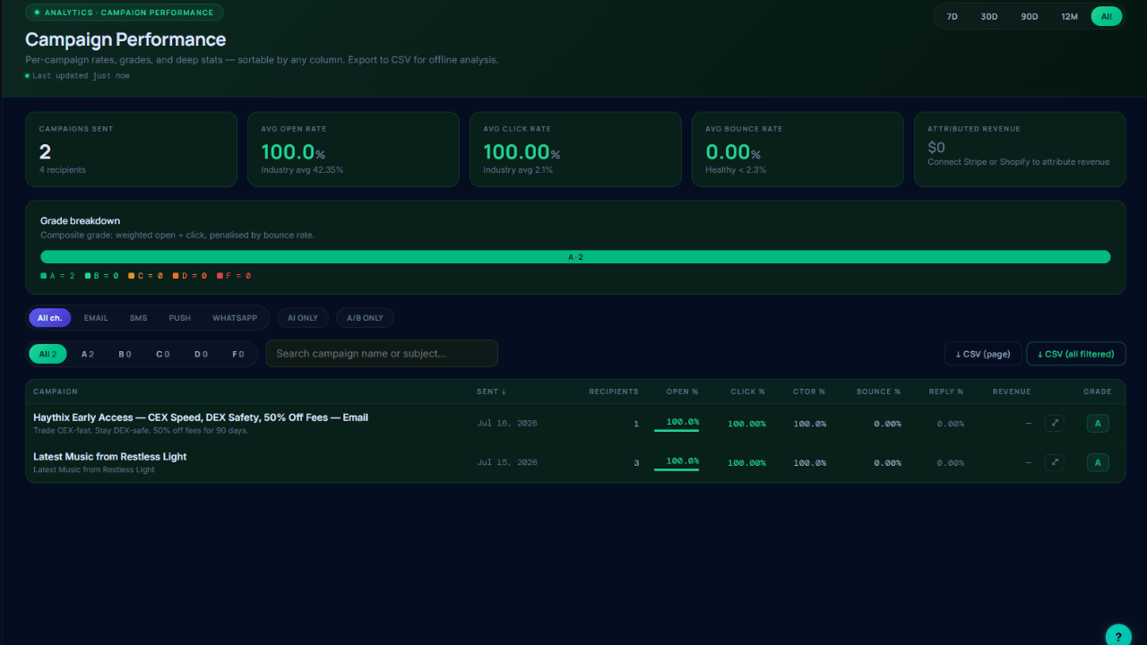 Deliverability on BorakDesk